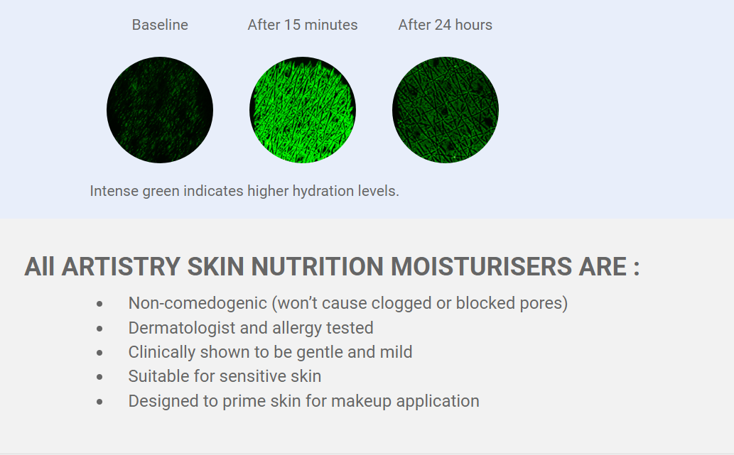 ARTISTRY SKIN NUTRITION RENEWING REACTIVATION CREAM